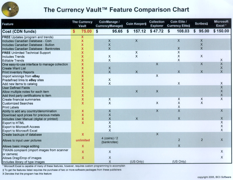 comparison chart comparison chart